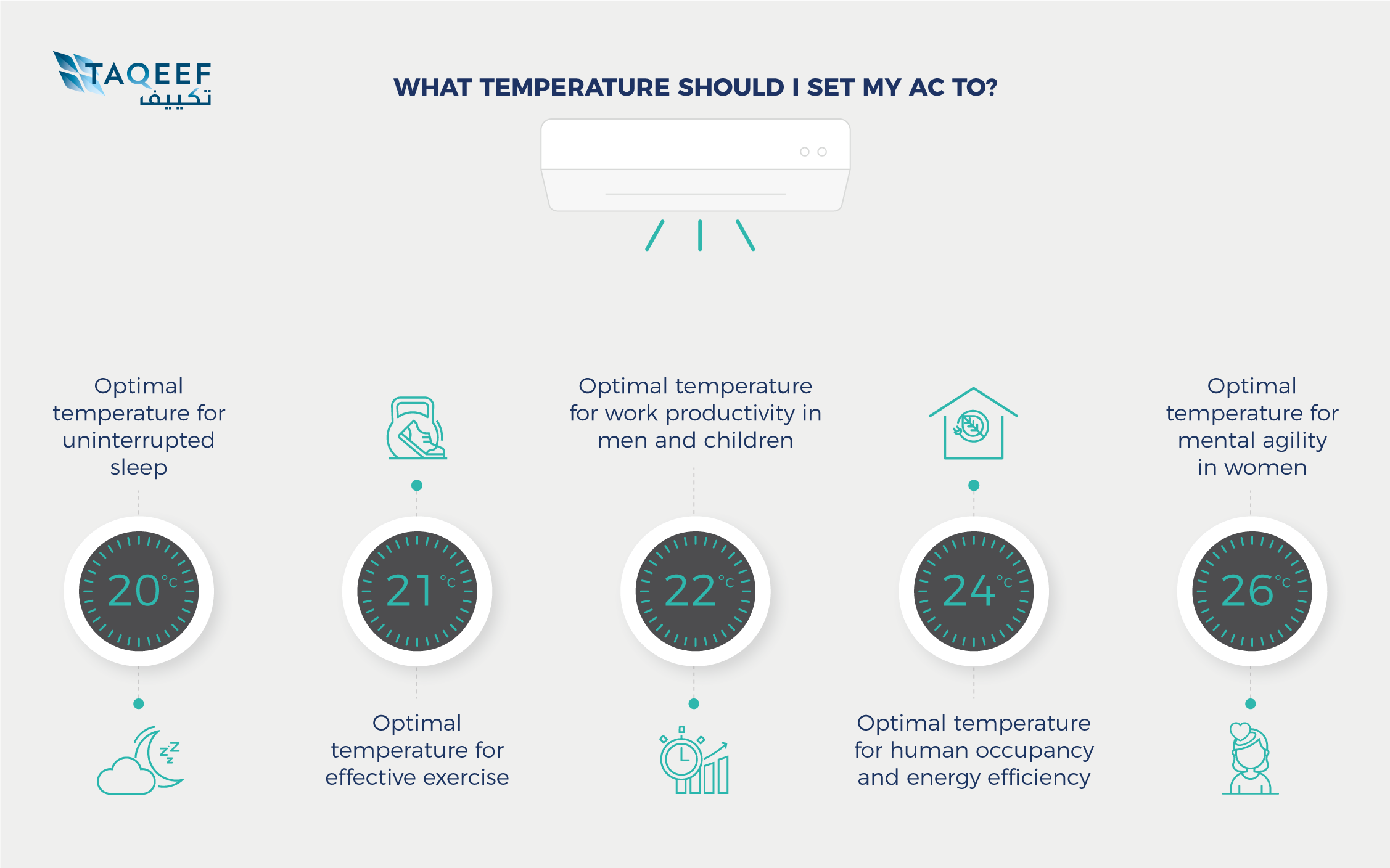 Temperature linked to at-home productivity